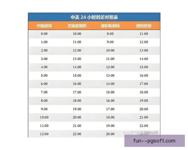 2026世界杯组委会确认温哥华赛区承办七场重要比赛包括一八决赛